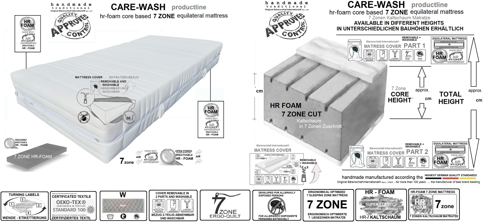 CARE-WASH productline